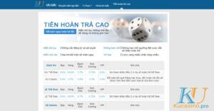 Khuyến mãi hoàn trả của Ku casino có ưu điểm gì?