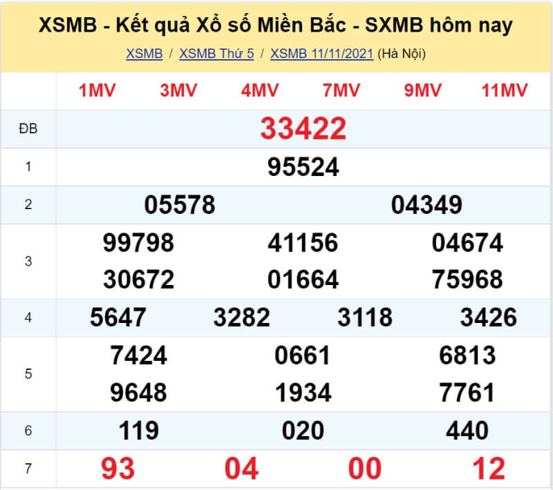 Bảng KQ xổ số MB đã về ngày 11/11/2021 