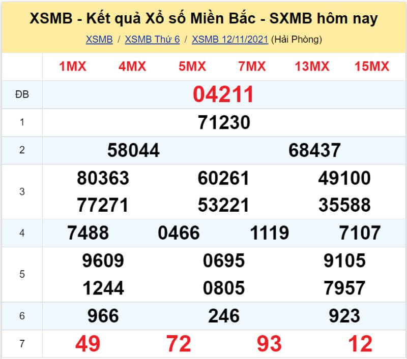 Bảng KQ xổ số MB đã về ngày 12/11/2021 