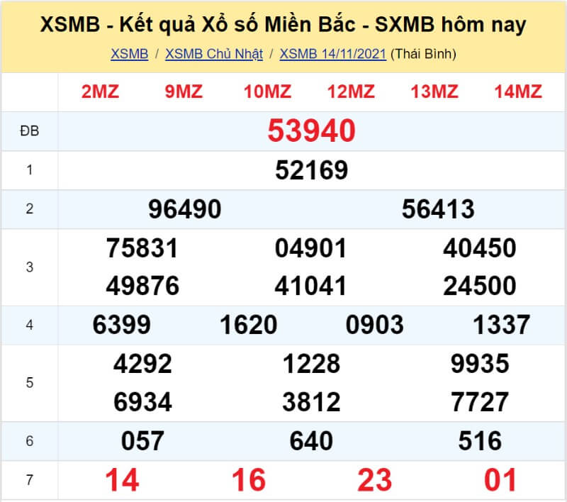 Bảng KQ xổ số MB đã về ngày 14/11/2021 