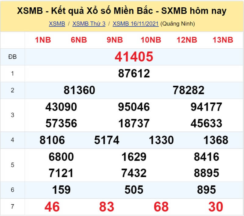 Bảng KQ xổ số MB đã về ngày 16/11/2021 