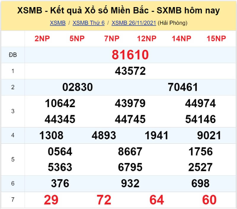 Bảng KQ xổ số MB đã về ngày 26/11/2021 