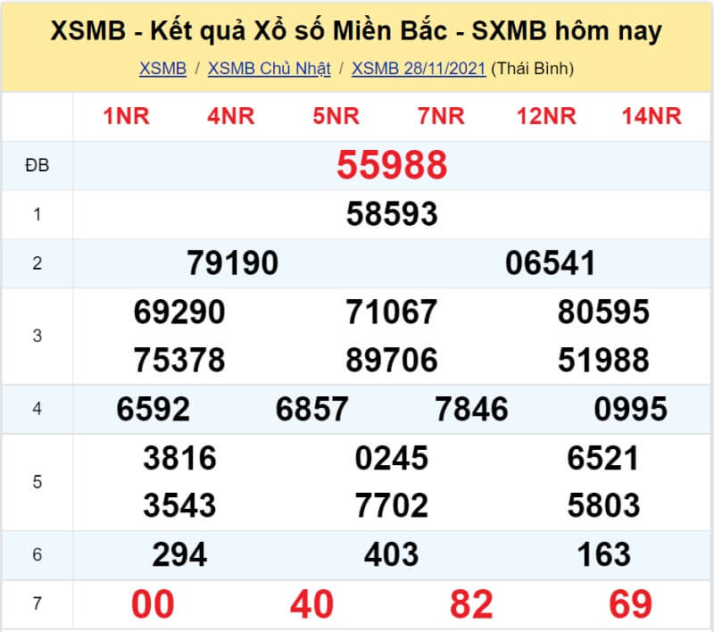 Bảng KQ xổ số MB đã về ngày 28/11/2021 Bảng KQ xổ số MB đã về ngày 28/11/2021