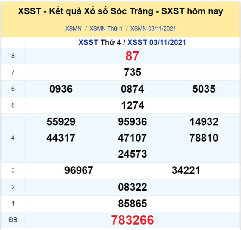 Soi cầu Miền Nam ngày 10/11/2021