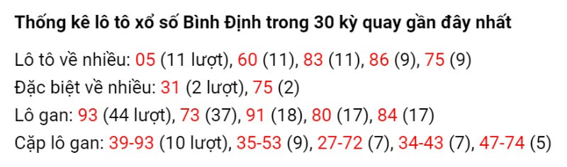 Bình Định trong ngày 11/11 với các chạm số 0 và 8 đang về nhiều