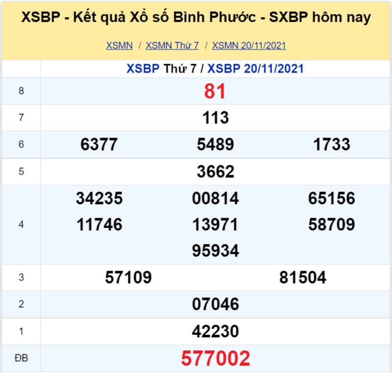 XS Bình Phước kỳ quay Thứ 7 ngày 20/11/2021