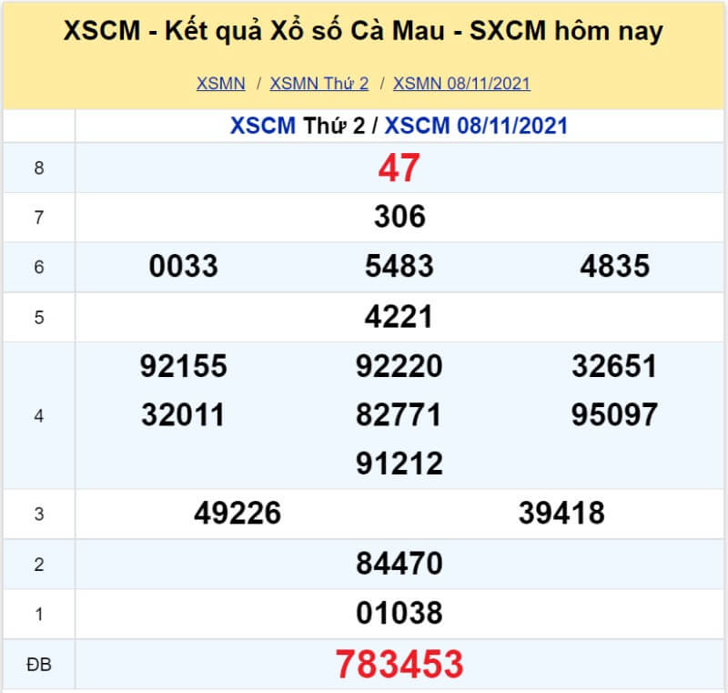 Soi cầu Miền Nam ngày 15/11/2021