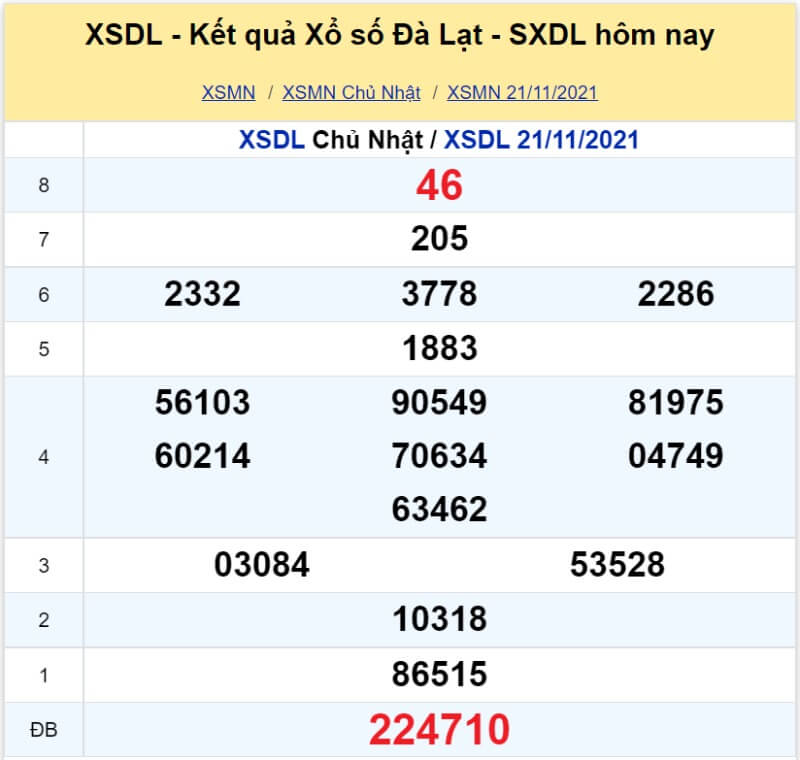 Soi cầu Miền Nam ngày 28/11/2021 Soi cầu Miền Nam ngày 28/11/2021