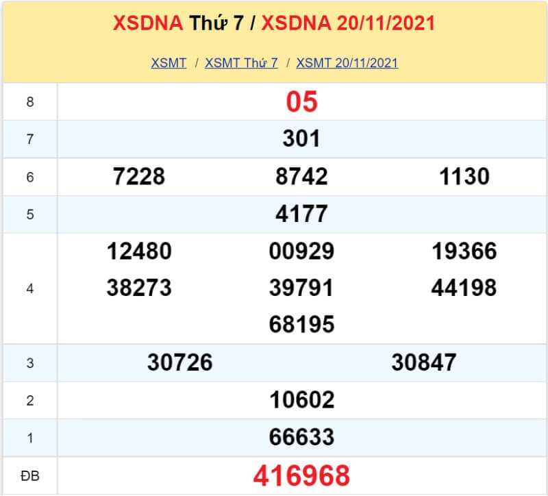 XS Đà Nẵng kỳ quay Thứ 7 ngày 20/11/2021 