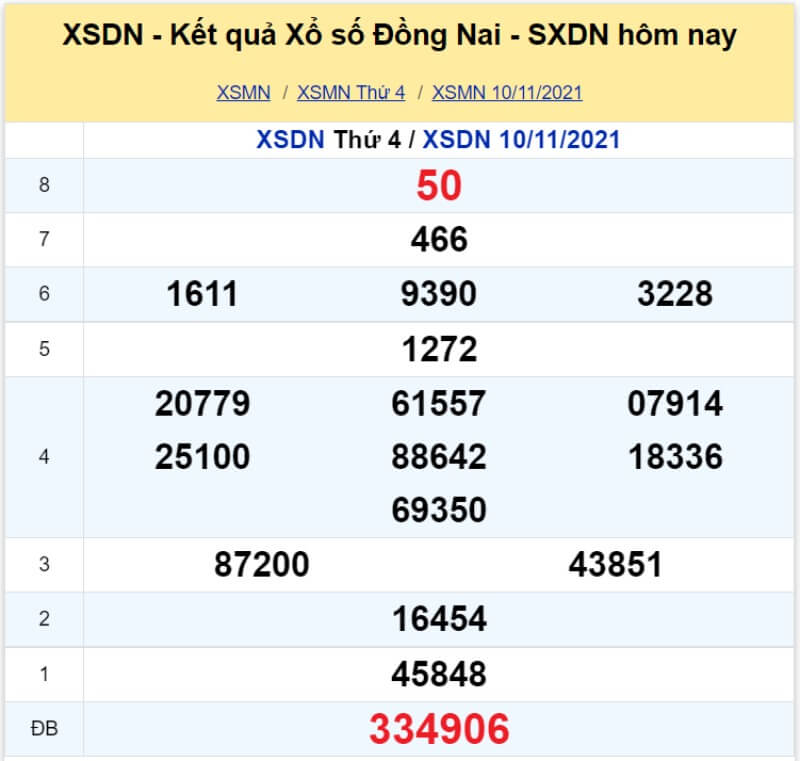 XS Đồng Nai kỳ quay Thứ 4 ngày 10/11/2021