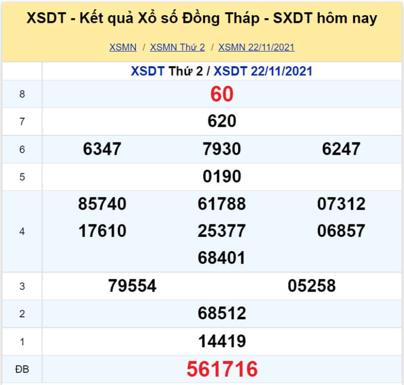 XS Đồng Tháp kỳ quay Thứ 2 ngày 22/11/2021