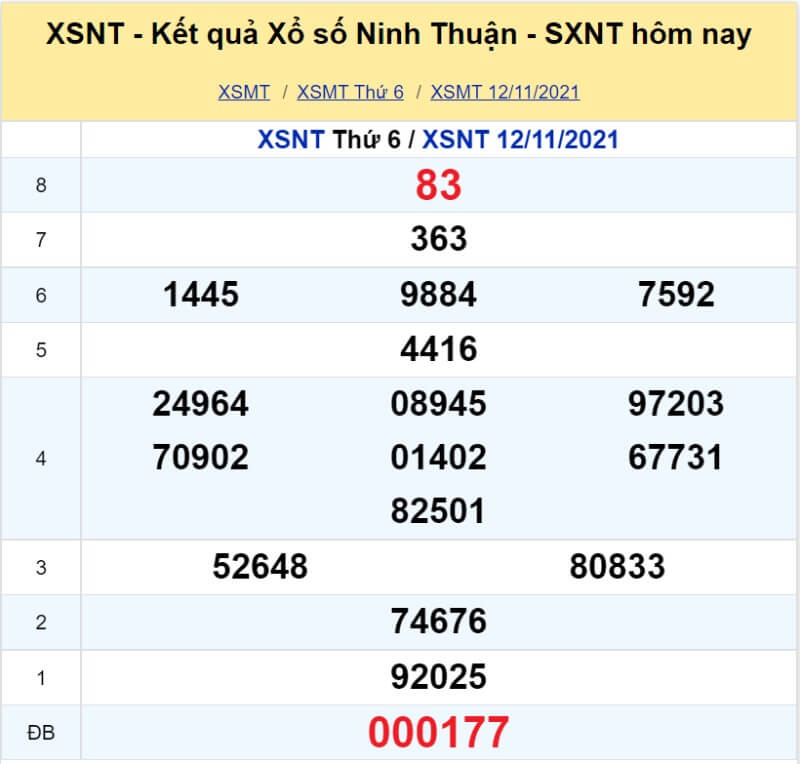 Soi cầu Miền Trung ngày 19/11/2021