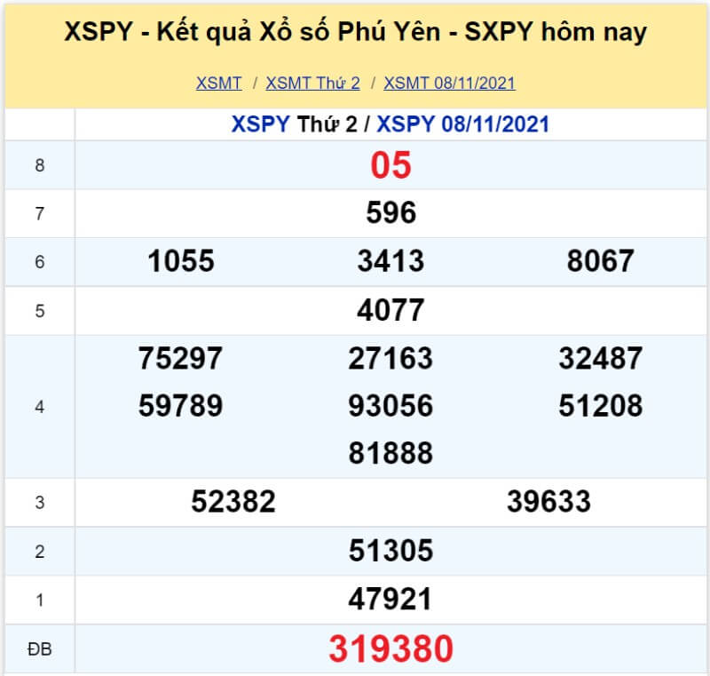 Soi cầu Miền Trung ngày 15/11/2021