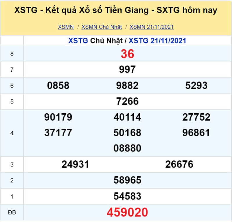 Soi cầu XSMN - Dự đoán kết quả miền Nam 28-11-2021 - KU casino 4 XS Tiền Giang kỳ quay Chủ Nhật ngày 21/11/2021