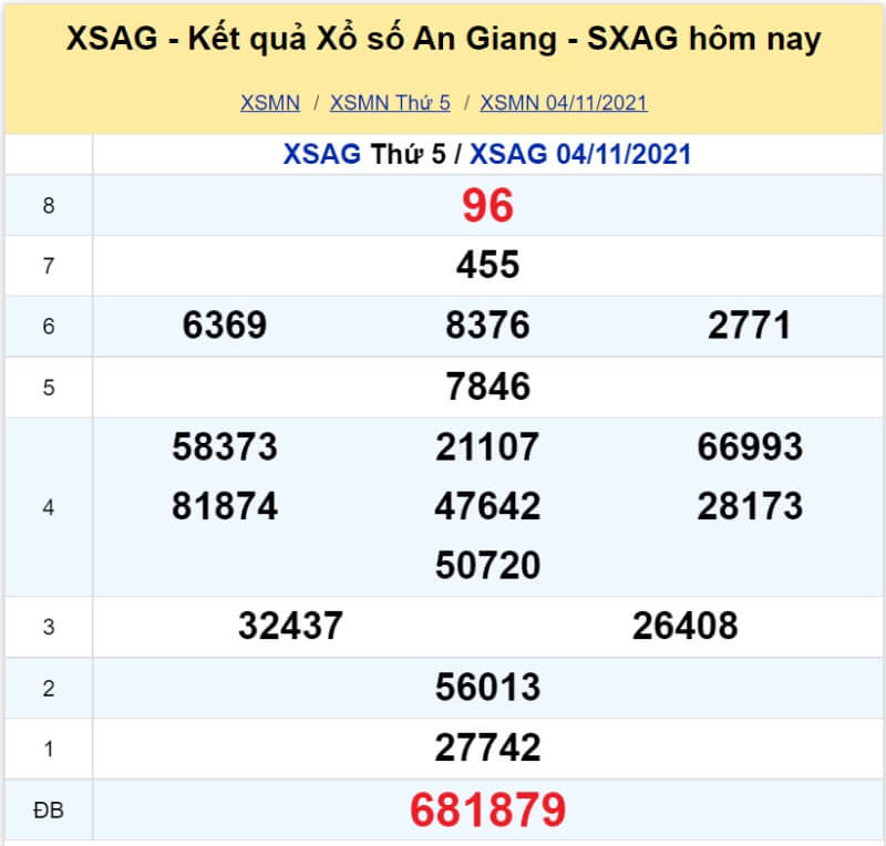 Soi cầu Miền Nam ngày 11/11/2021