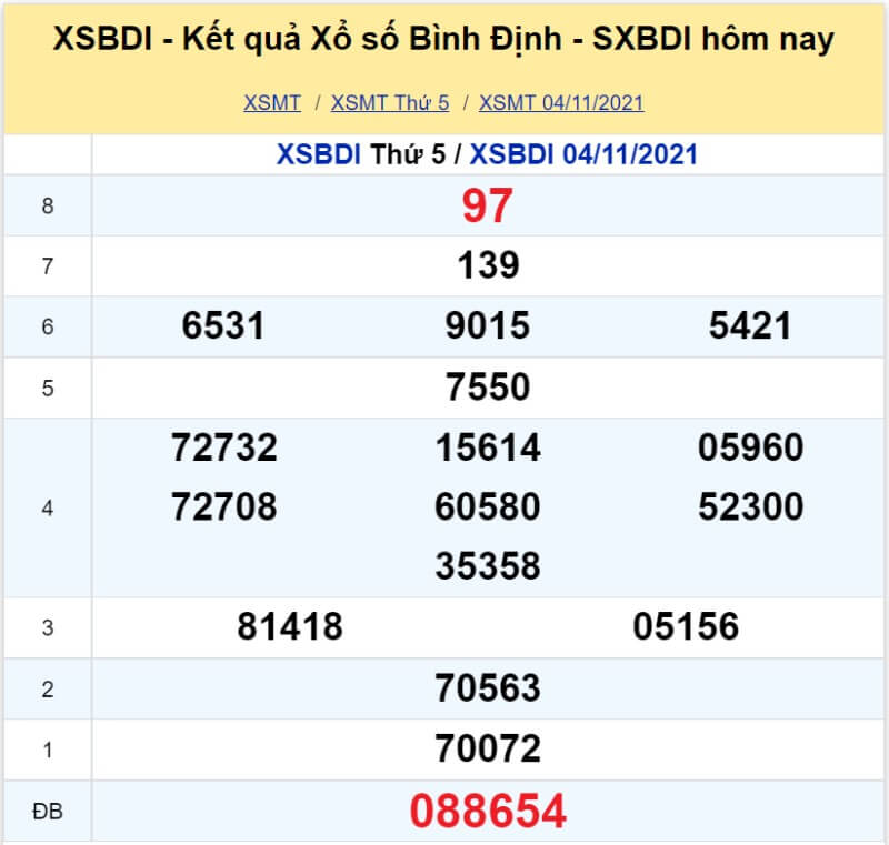 XS Bình Định kỳ quay thứ 5 ngày 04/11/2021 