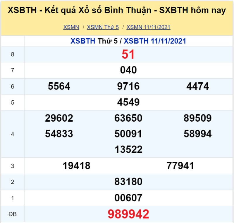 Soi cầu Miền Nam ngày 18/11/2021