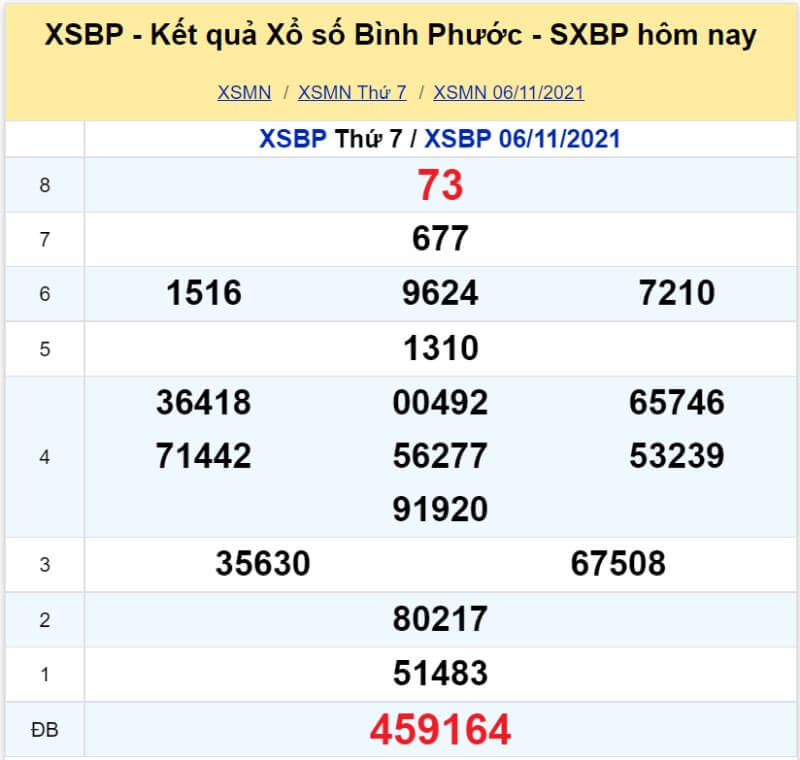 XS Bình Phước kỳ quay thứ 7 ngày 06/11/2021