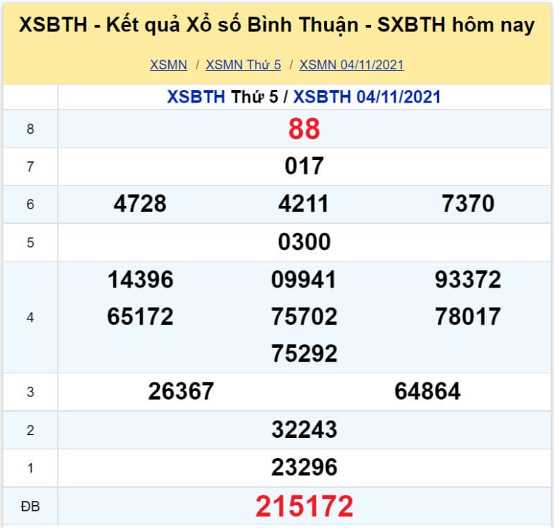 Soi cầu Miền Nam ngày 11/11/2021