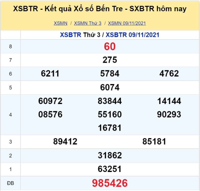 XS Bến Tre kỳ quay Thứ 3 ngày 09/11/2021