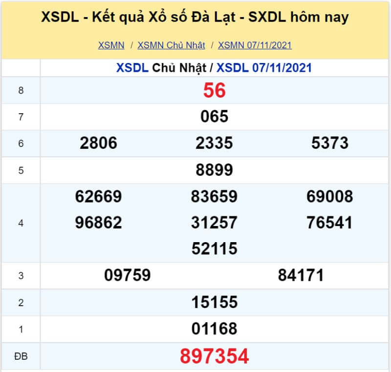 Soi cầu Miền Nam ngày 14/11/2021 6 XS Đà Lạt kỳ quay Chủ Nhật ngày 07/11/2021
