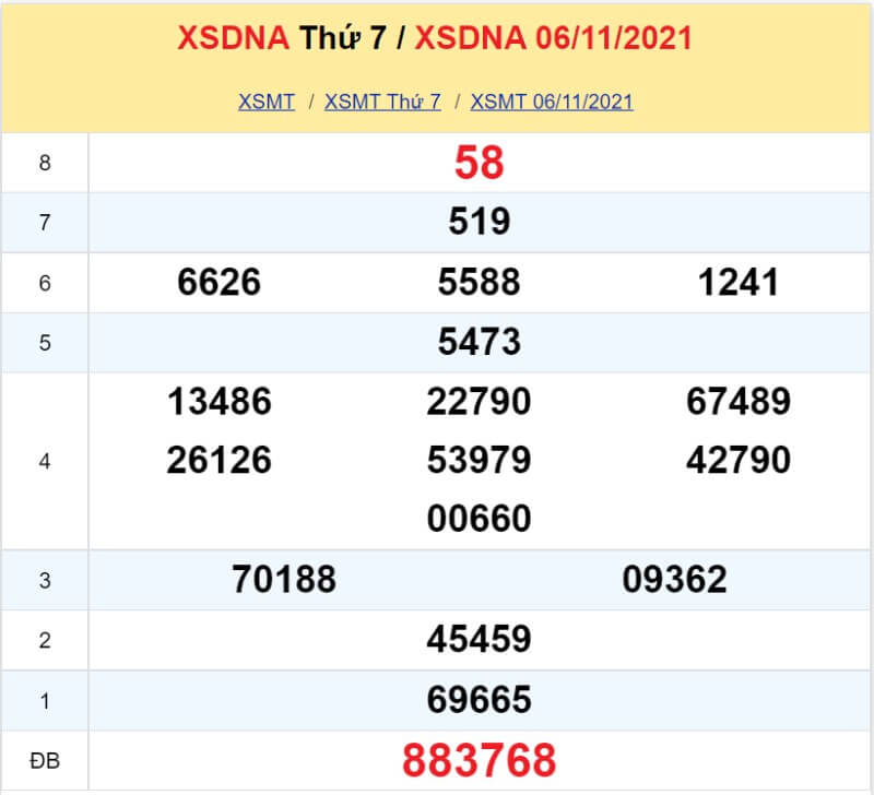 XS Đà Nẵng kỳ quay thứ 7 ngày 06/11/2021 