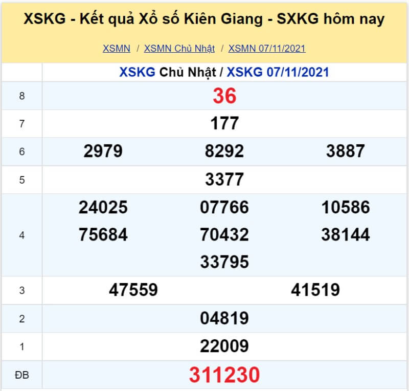 Soi cầu Miền Nam ngày 14/11/2021 5 XS Kiên Giang kỳ quay Chủ Nhật ngày 07/11/2021