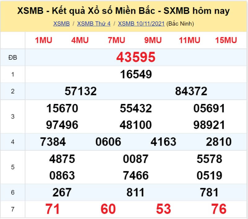 Bảng KQ xổ số MB đã về ngày 10/11/2021 