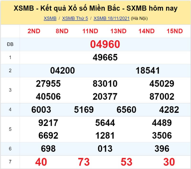 Bảng KQ xổ số MB đã về ngày 18/11/2021 