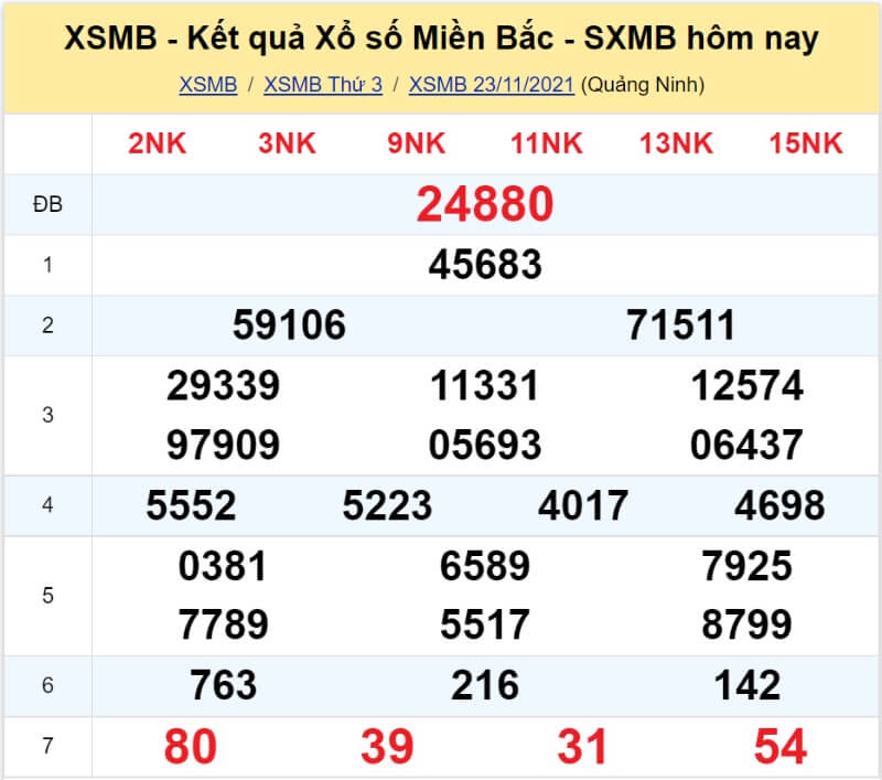 Soi cầu Miền Bắc ngày 24/11/2021