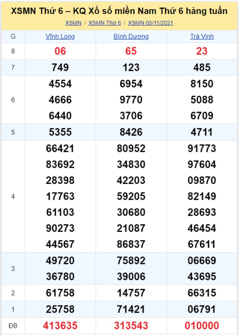 Bảng KQ xổ số MN đã về ngày 05/11/2021 