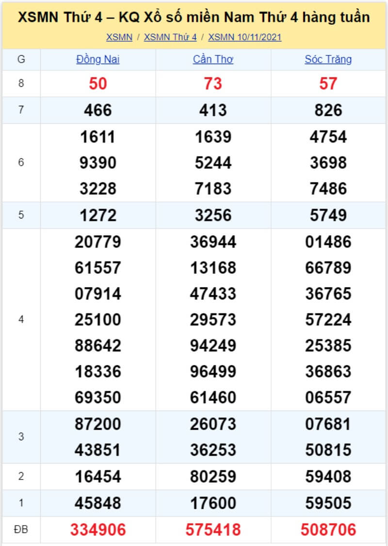 Bảng KQ xổ số MN đã về ngày 10/11/2021 