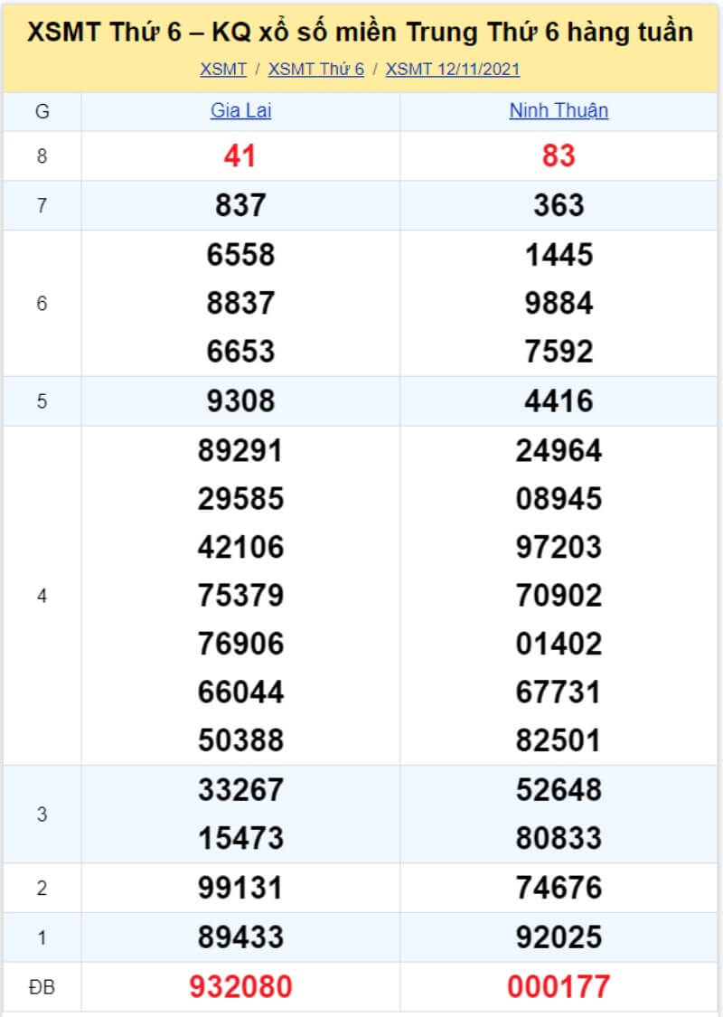 Bảng KQ xổ số MT đã về ngày 12/11/2021 