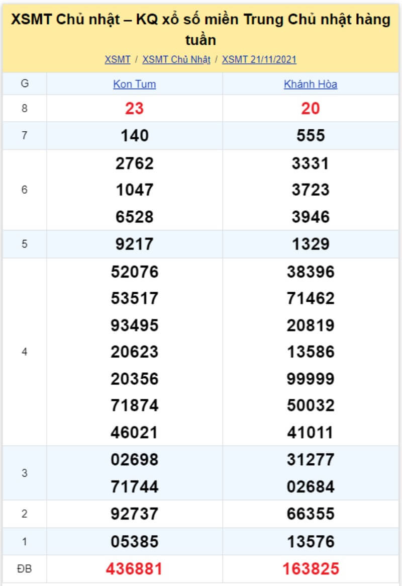 Bảng KQ xổ số MT đã về ngày 21/11/2021 