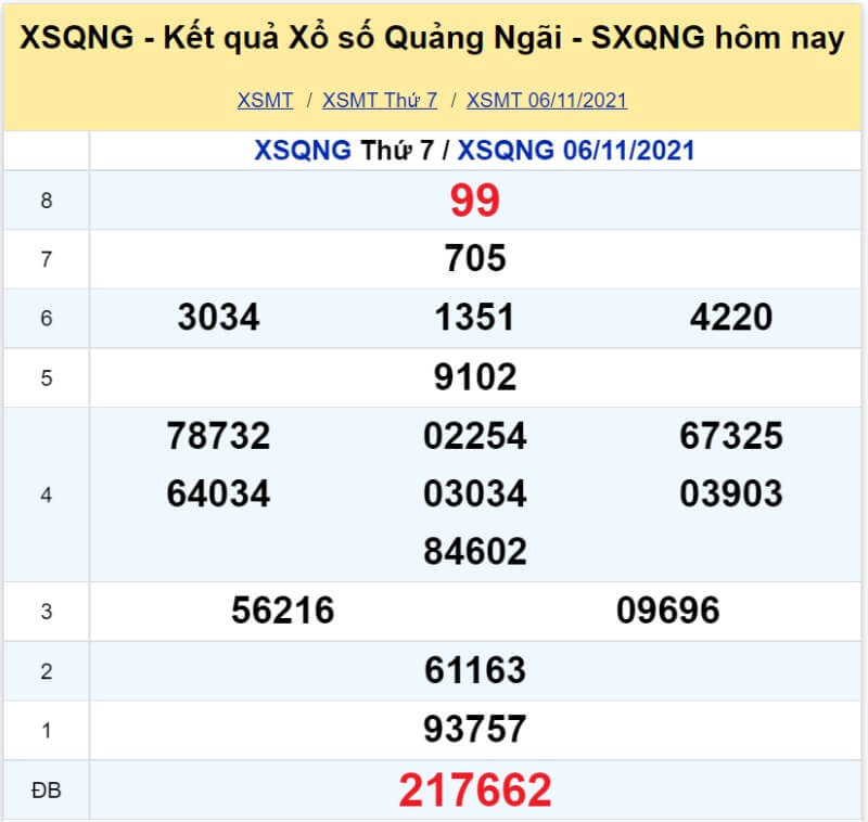 XS Quảng Ngãi kỳ quay thứ 7 ngày 06/11/2021