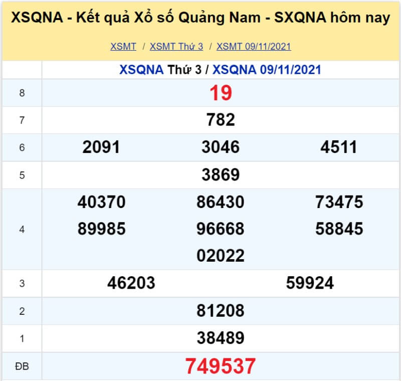 Soi cầu Miền Trung ngày 16/11/2021