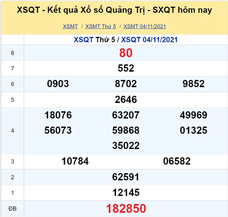 XS Quảng Trị kỳ quay thứ 5 ngày 04/11/2021