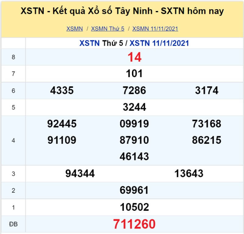 XS Tây Ninh kỳ quay Thứ 5 ngày 11/11/2021