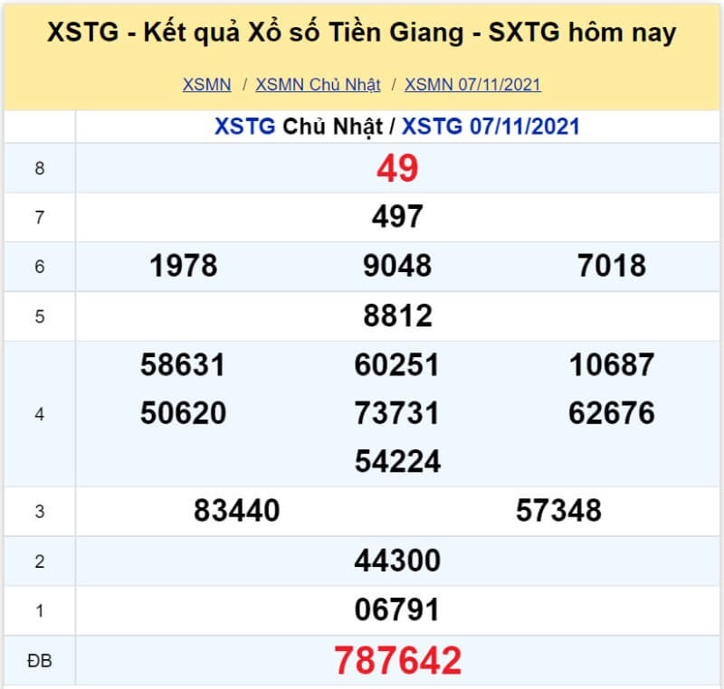 Soi cầu Miền Nam ngày 14/11/2021 4 XS Tiền Giang kỳ quay Chủ Nhật ngày 07/11/2021