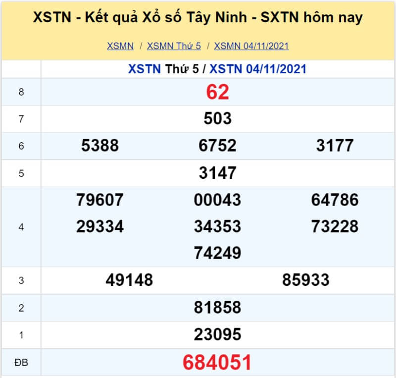 XS Tây Ninh kỳ quay thứ 5 ngày 04/11/2021