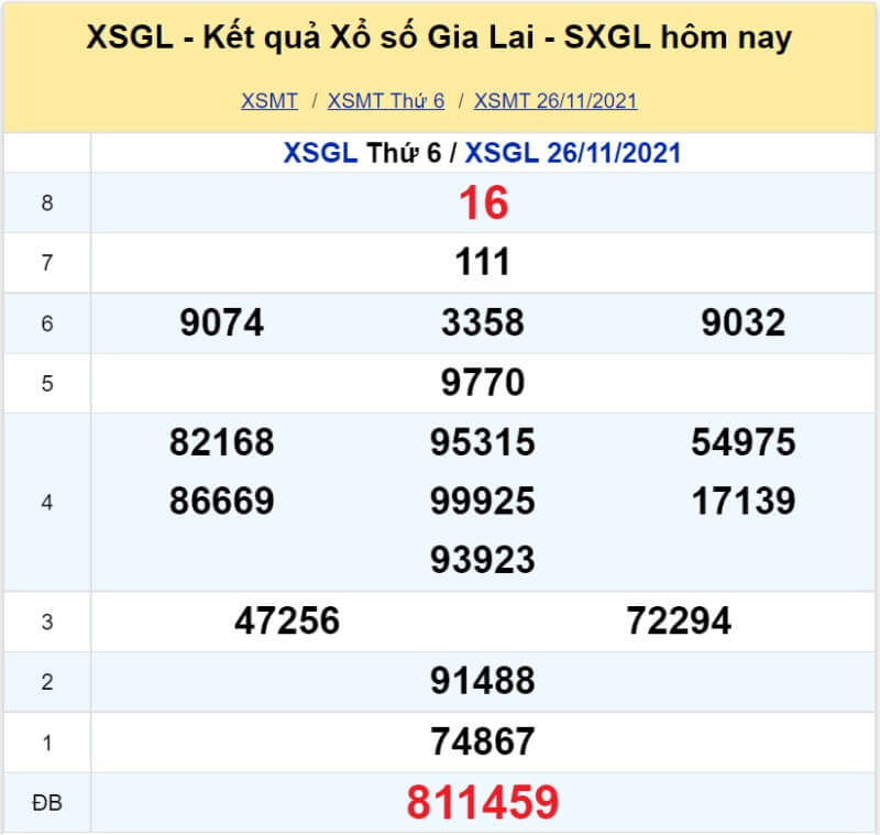 XS Gia Lai kỳ quay Thứ 6 ngày 26/11/2021 