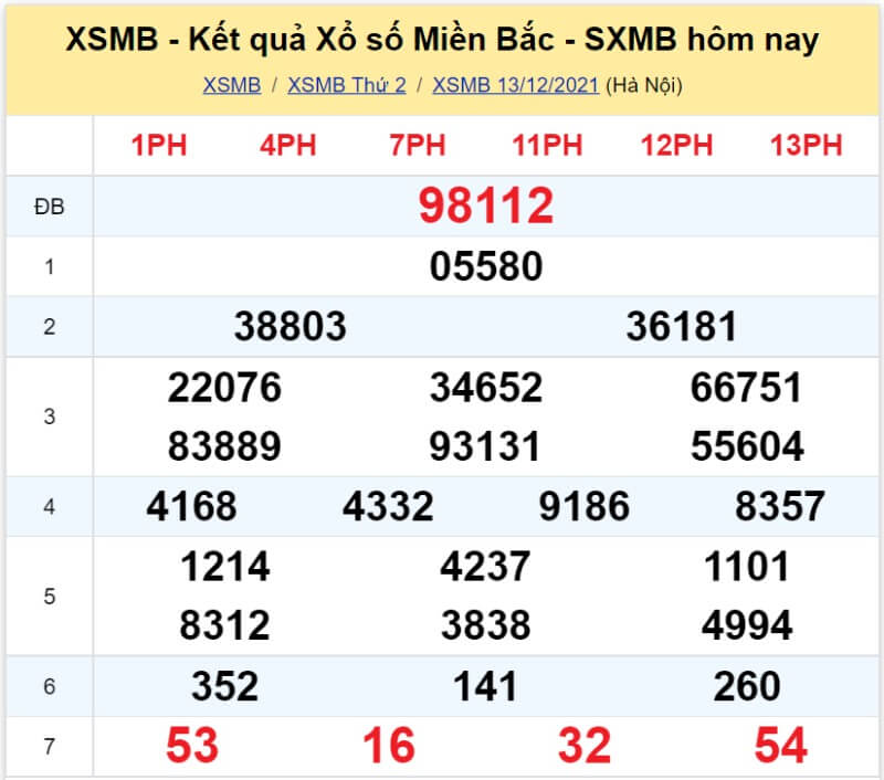 Bảng KQ xổ số MB đã về ngày 13/12/2021 