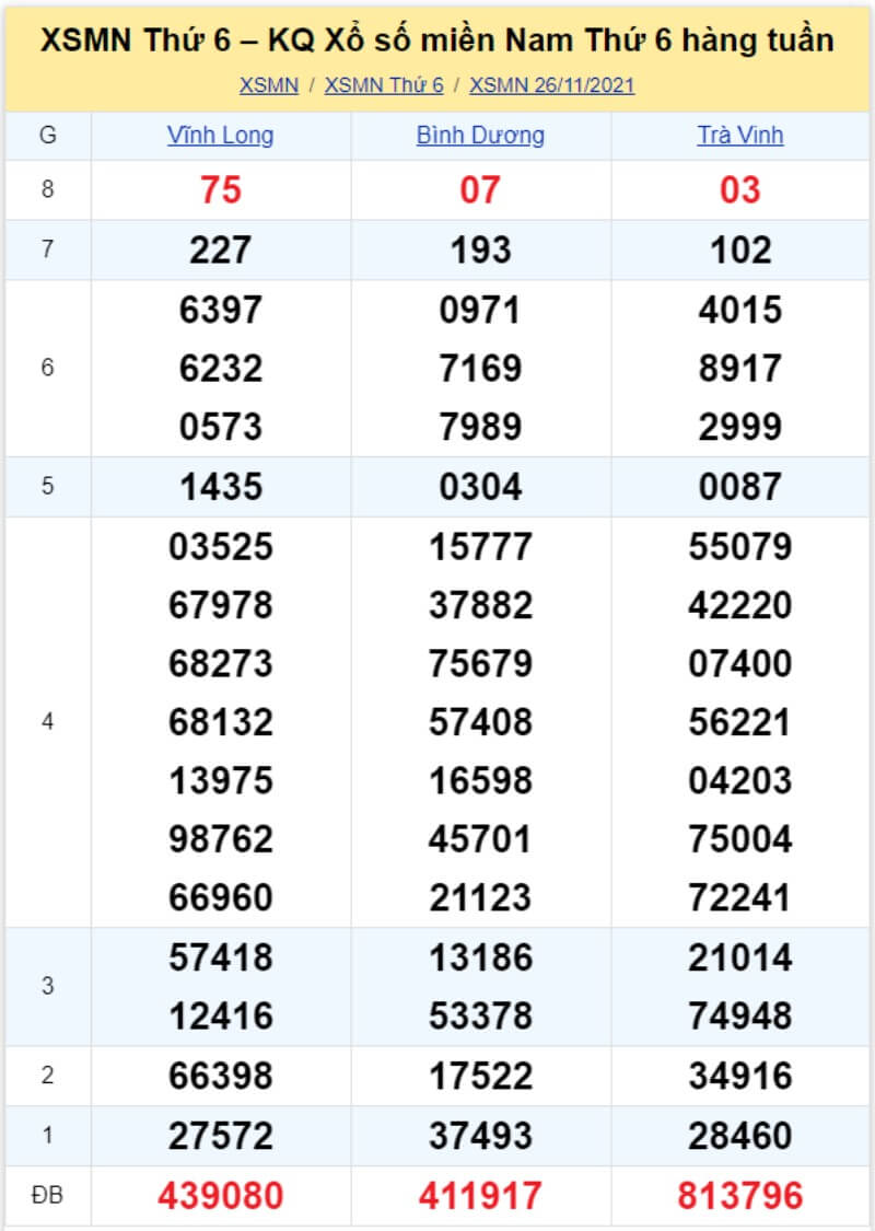 Bảng KQ xổ số MN đã về ngày 26/11/2021 