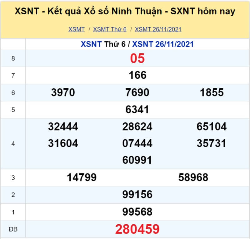 XS Ninh Thuận kỳ quay Thứ 6 ngày 26/11/2021