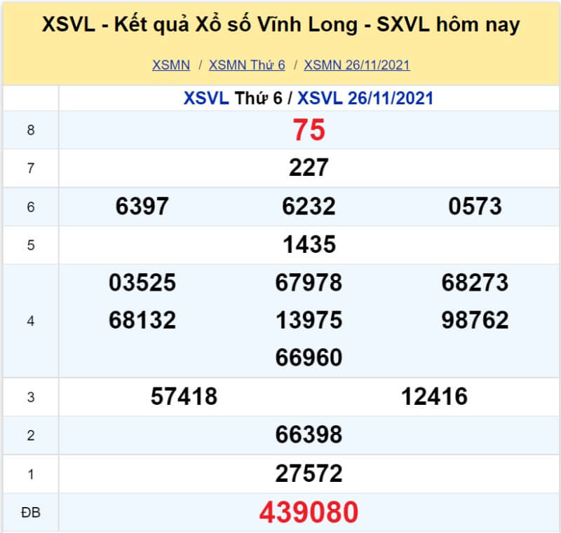 XS Vĩnh Long kỳ quay Thứ 6 ngày 26/11/2021