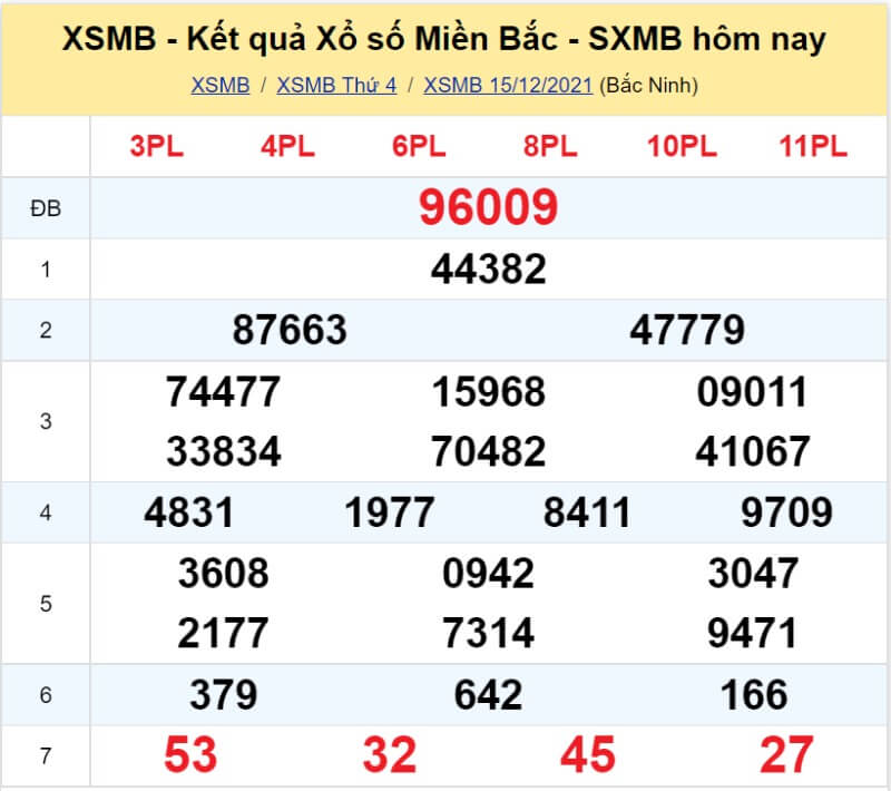 Bảng KQ xổ số MB đã về ngày 15/12/2021 