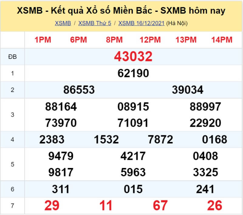 Bảng KQ xổ số MB đã về ngày 16/12/2021 