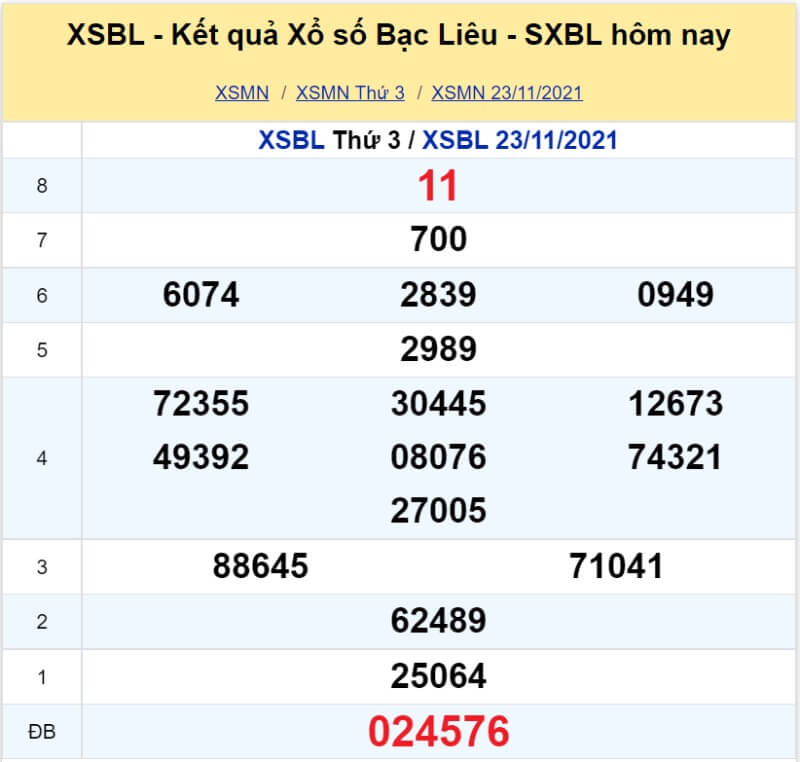 Soi cầu Miền Nam ngày 30/11/2021