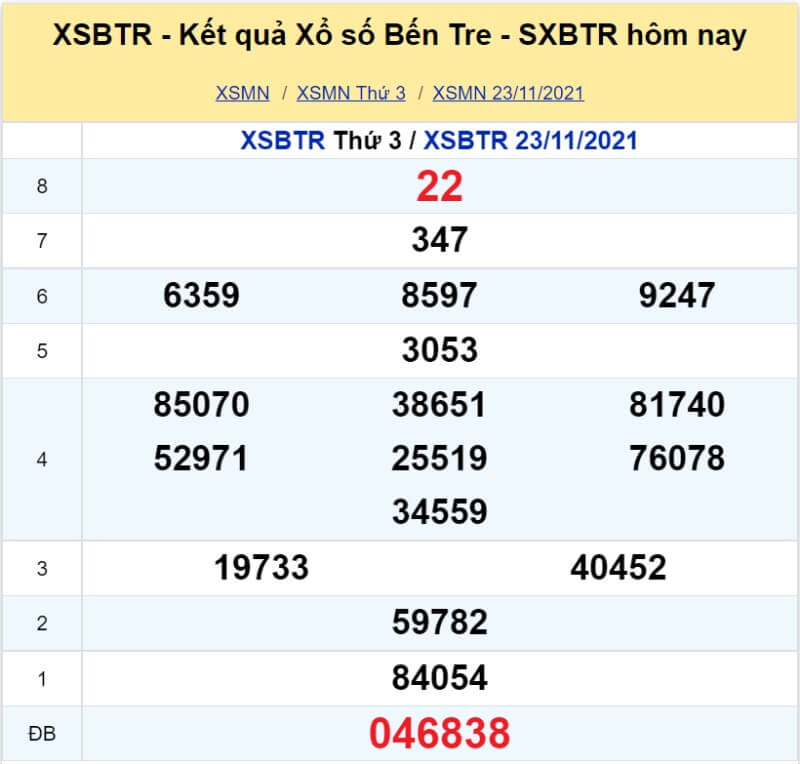 XS Bến Tre kỳ quay Thứ 3 ngày 23/11/2021