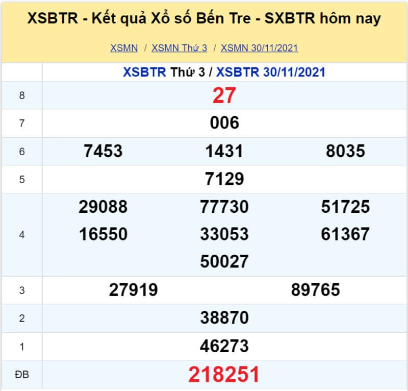 Soi cầu XSMN - Dự đoán kết quả miền Nam 07-12-2021 - KU casino 4 XS Bến Tre kỳ quay Thứ 3 ngày 30/11/2021